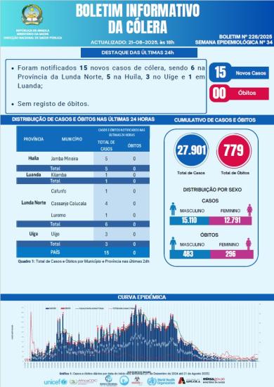 Boletim de Colera 2025 Nº 226